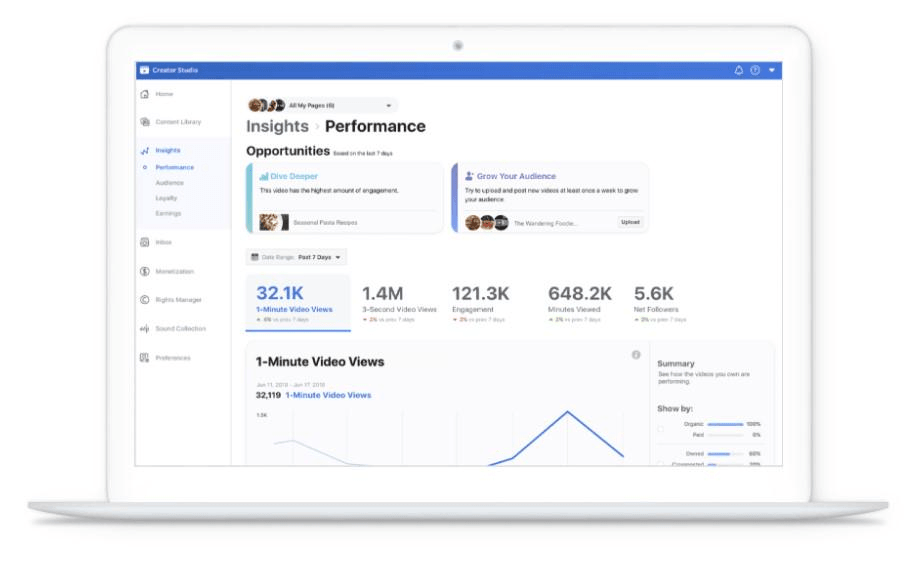 內容追蹤 內容追蹤